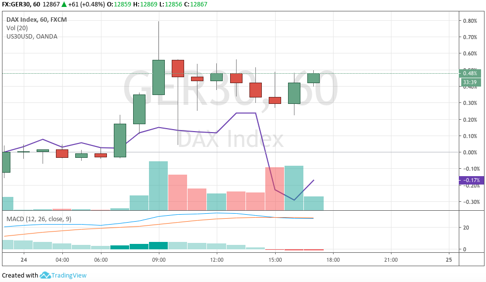 Hot trades Session 1140683