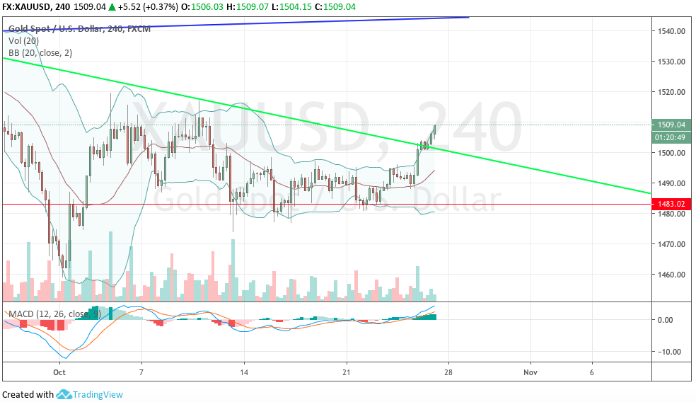 Hot trades Session 1140852