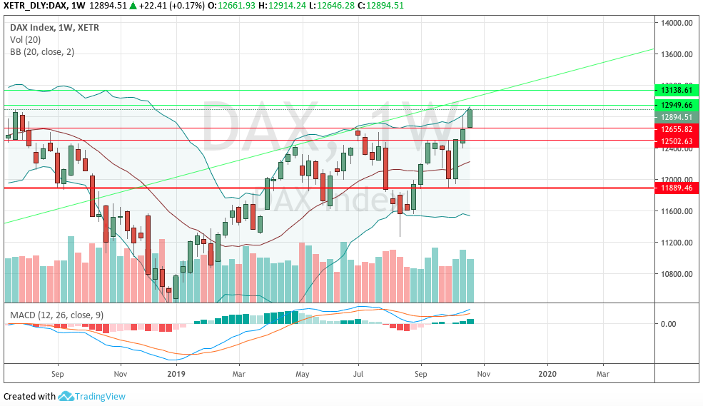 Hot trades Session 1141069