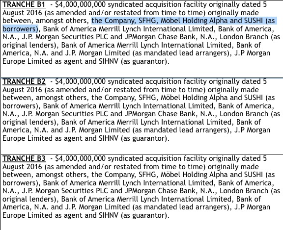 Steinhoff International Holdings N.V. 1141873