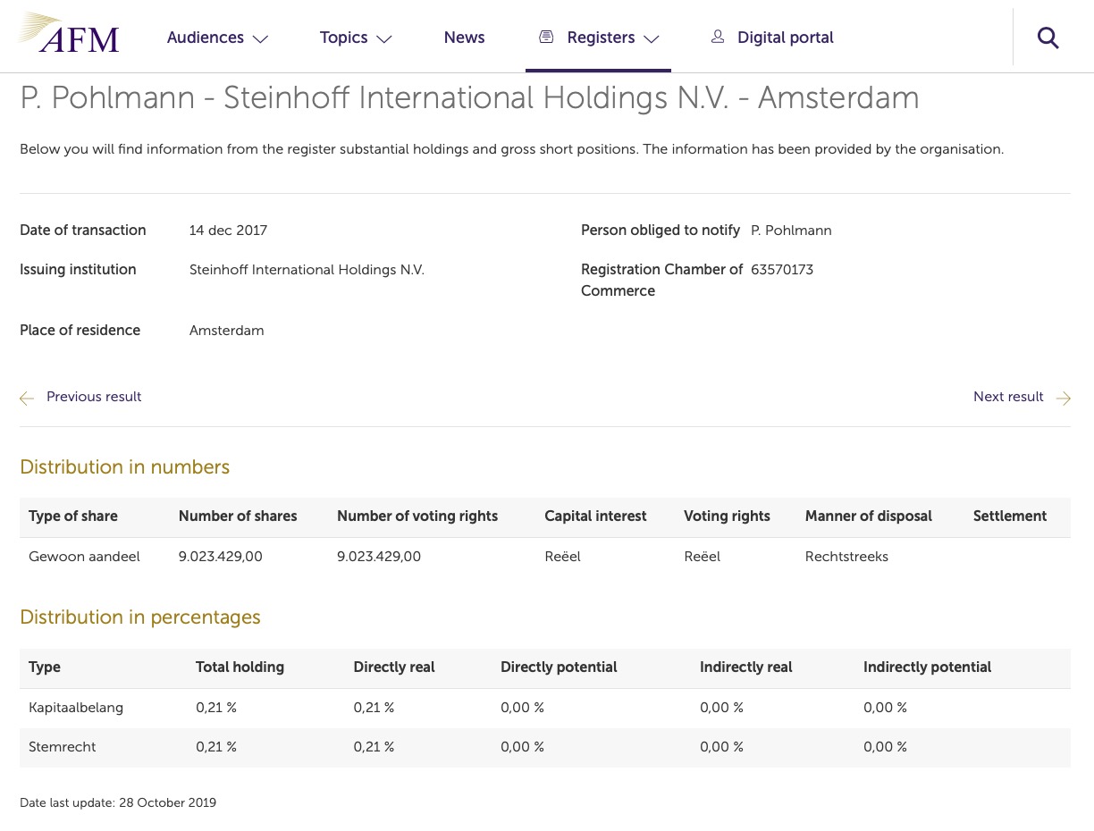Steinhoff International Holdings N.V. 1141265