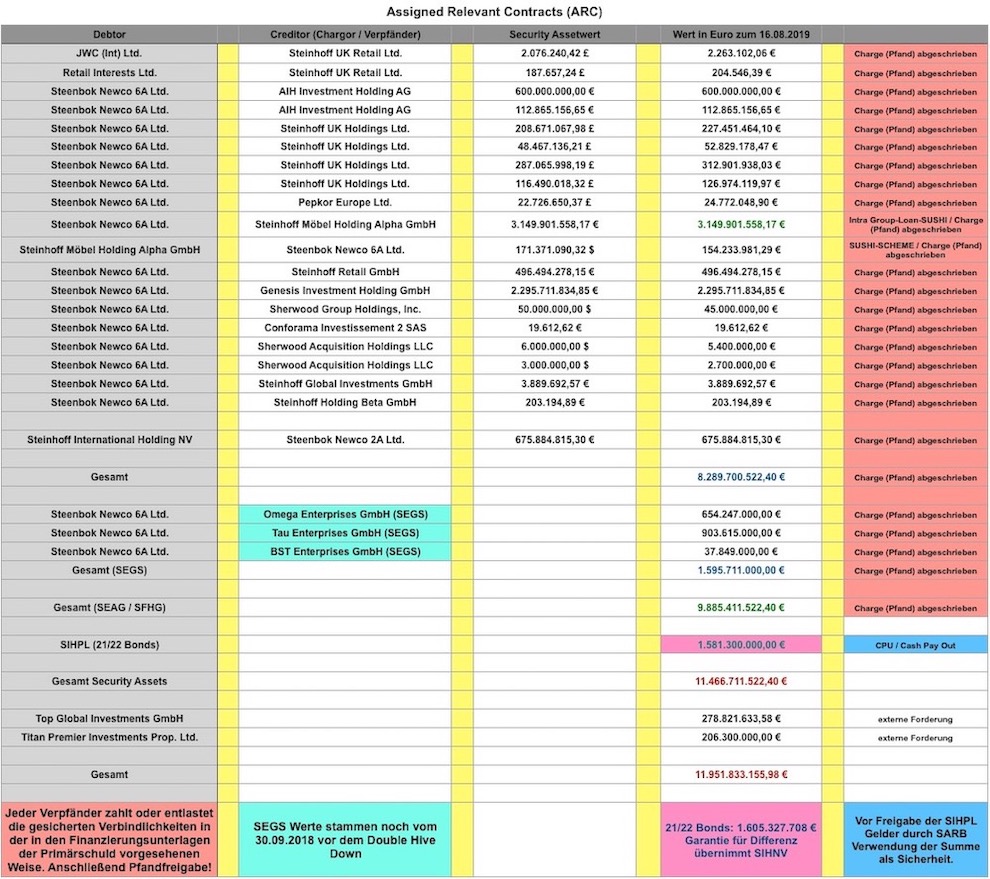 Steinhoff International Holdings N.V. 1141300