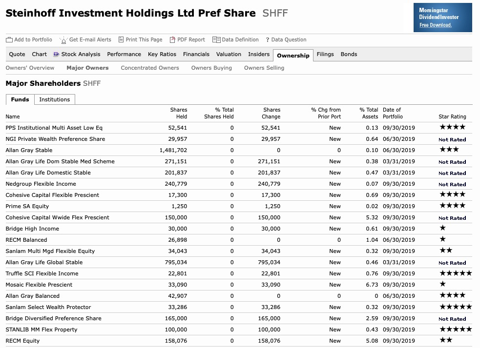 Steinhoff International Holdings N.V. 1141441