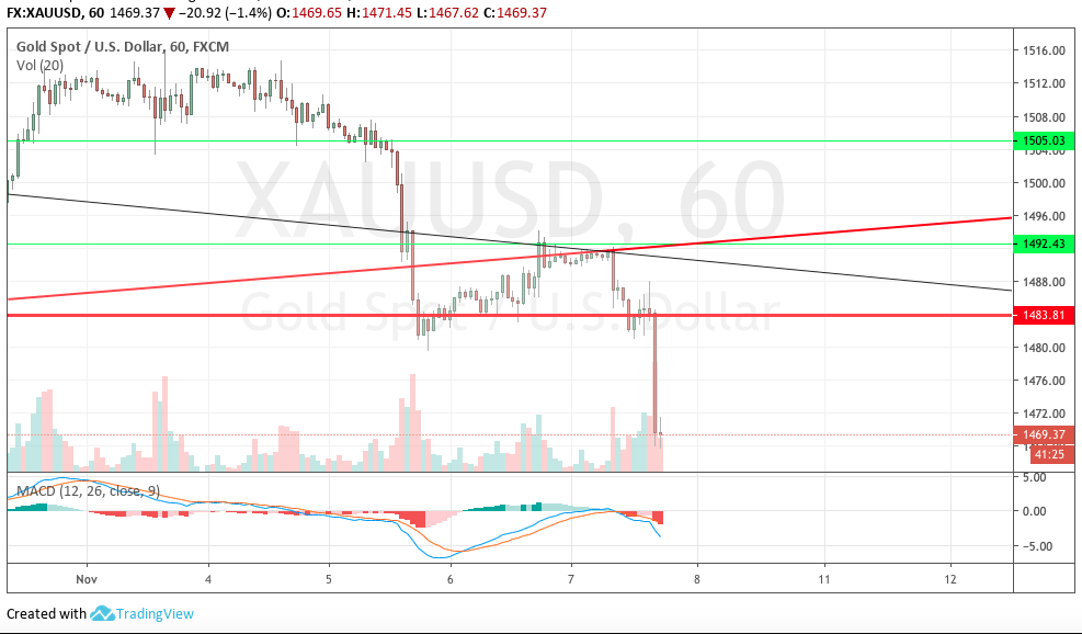 Hot trades Session 1143233