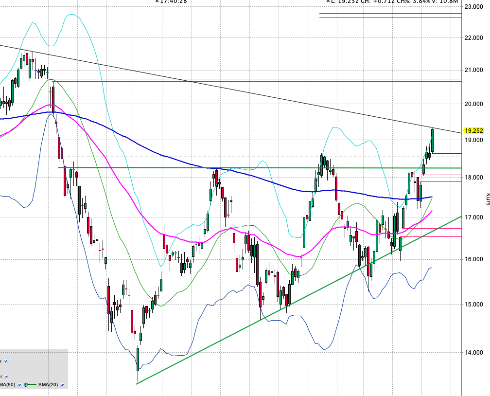 Zukunft: Infineon 1143242