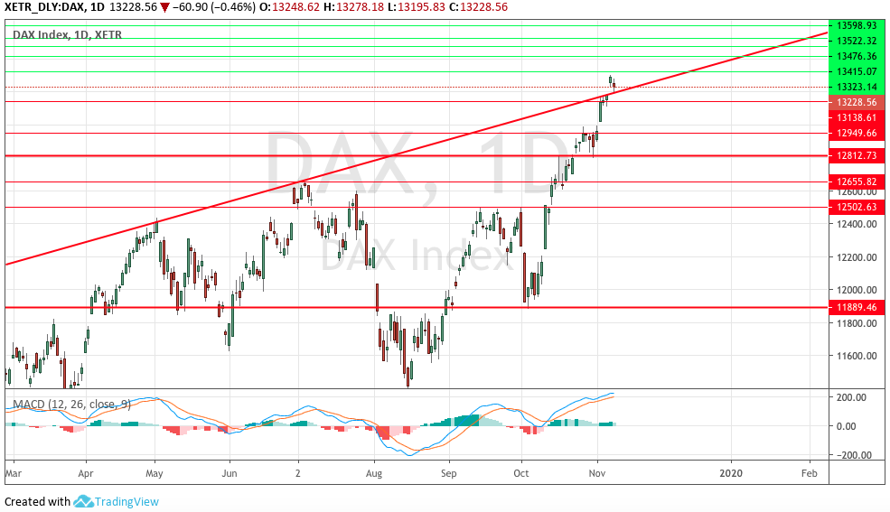 Hot trades Session 1143546