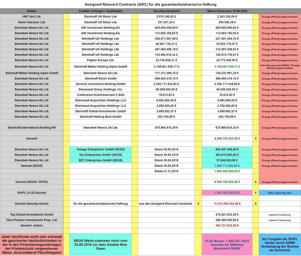 Steinhoff International Holdings N.V. 1143561