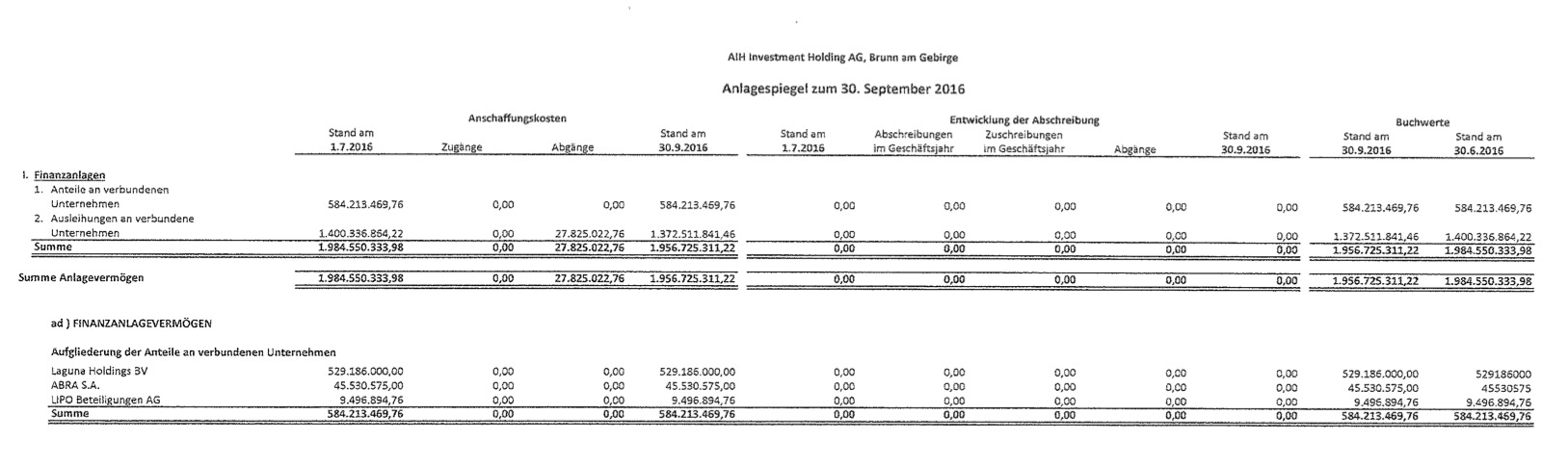 Steinhoff International Holdings N.V. 1143991