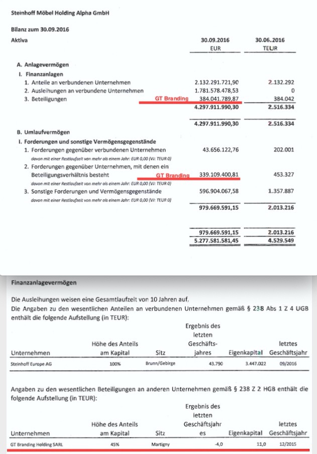 Steinhoff International Holdings N.V. 1144119