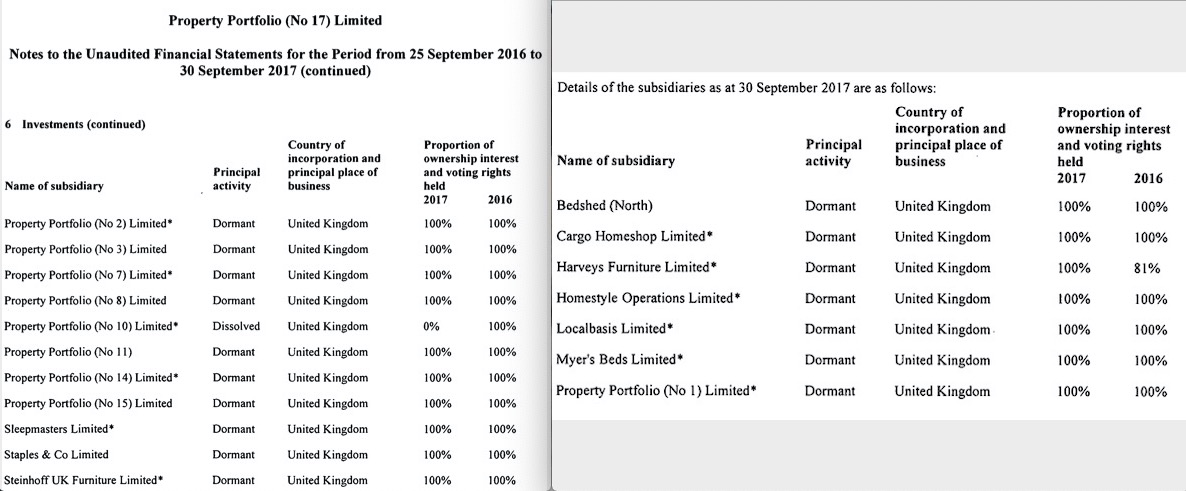 Steinhoff International Holdings N.V. 1144657