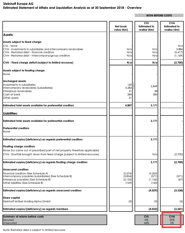 Steinhoff International Holdings N.V. 1144671