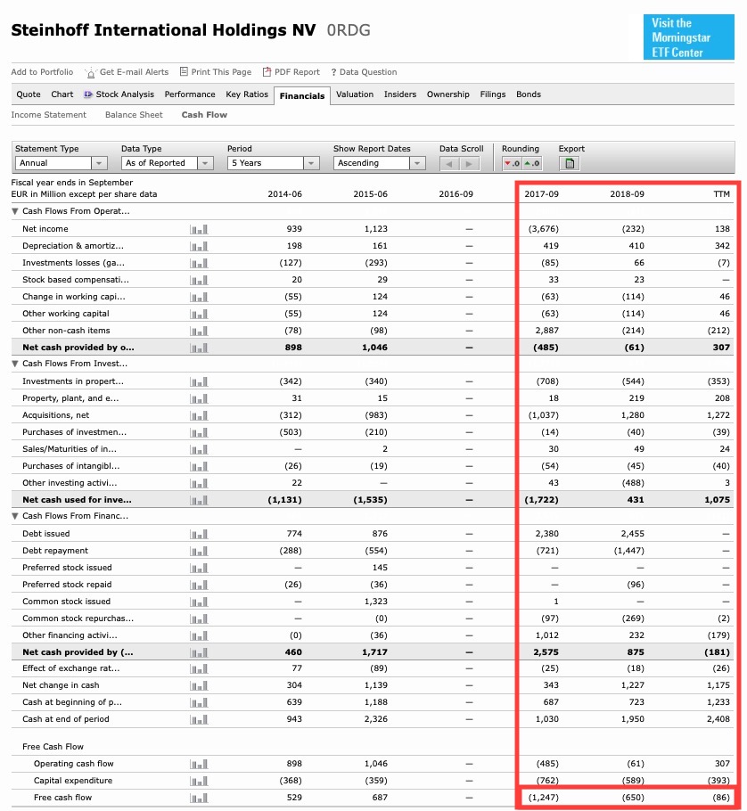 Steinhoff International Holdings N.V. 1144747