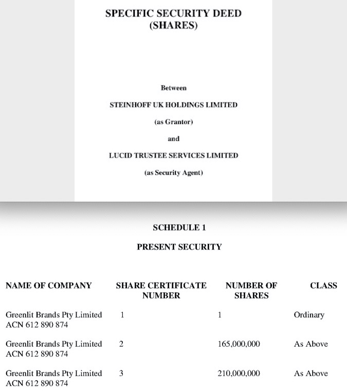 Steinhoff International Holdings N.V. 1144853