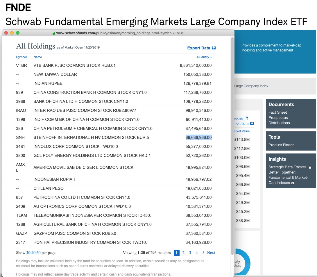 Steinhoff International Holdings N.V. 1145401