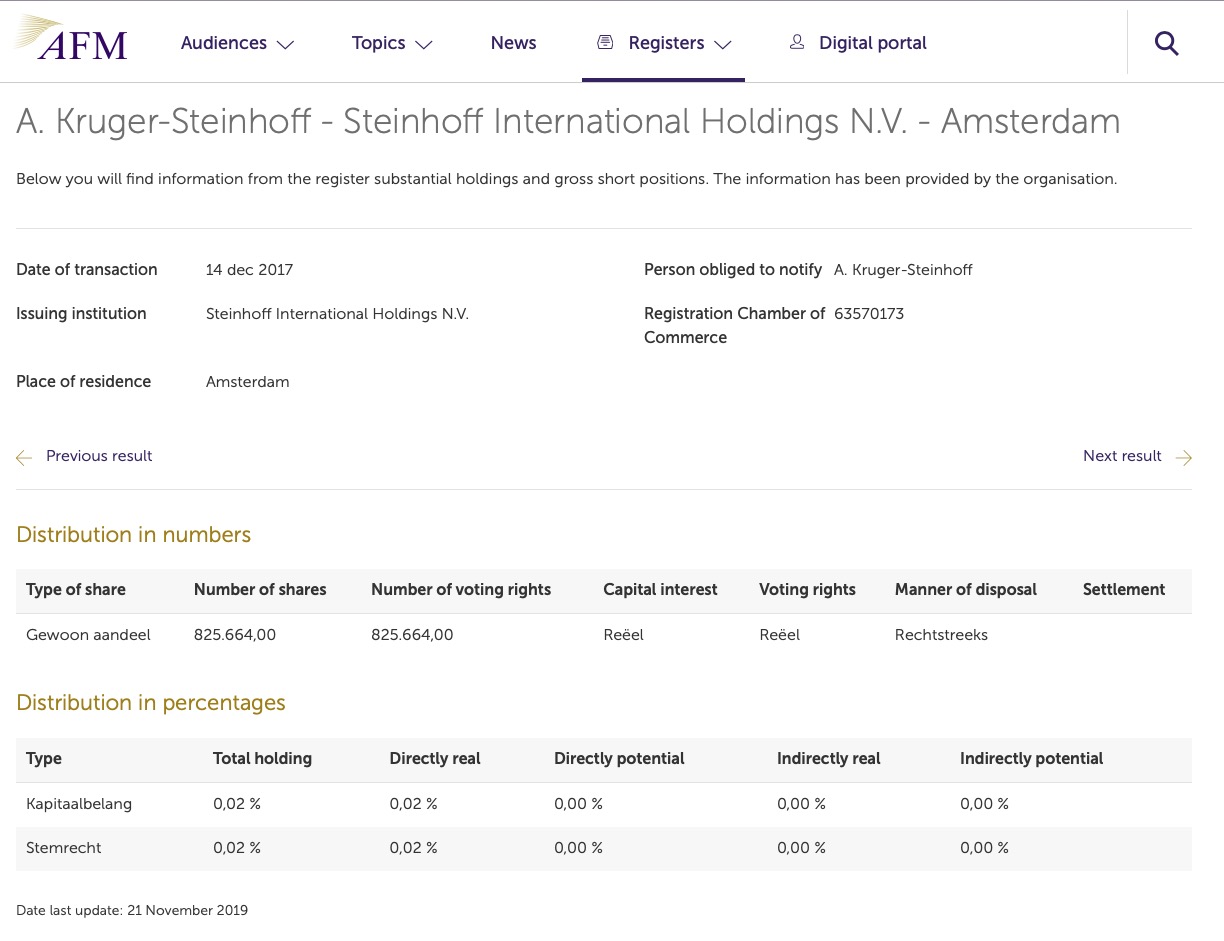 Steinhoff International Holdings N.V. 1145584