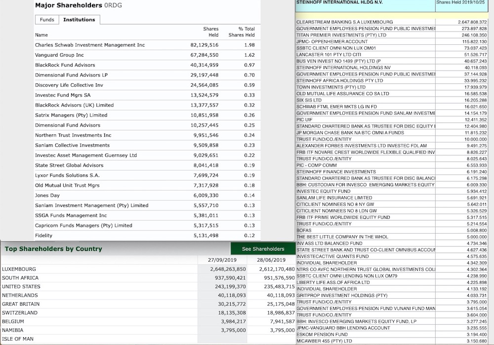 Steinhoff International Holdings N.V. 1146062