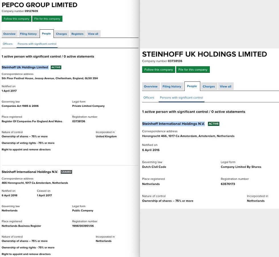 Steinhoff International Holdings N.V. 1146250