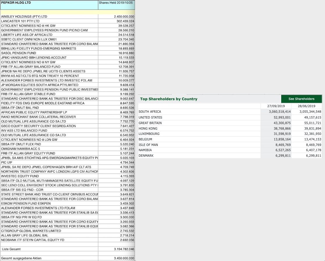 Steinhoff International Holdings N.V. 1146471