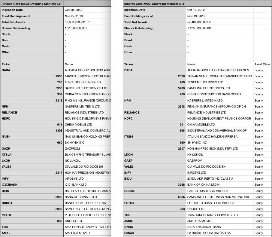 Steinhoff International Holdings N.V. 1146783
