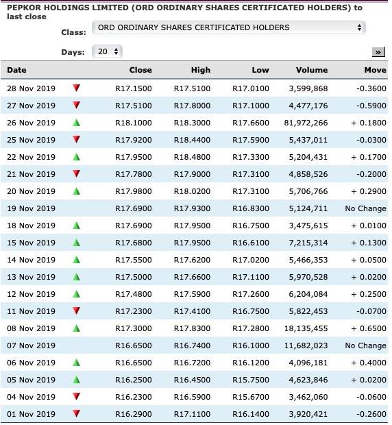 Steinhoff International Holdings N.V. 1146794