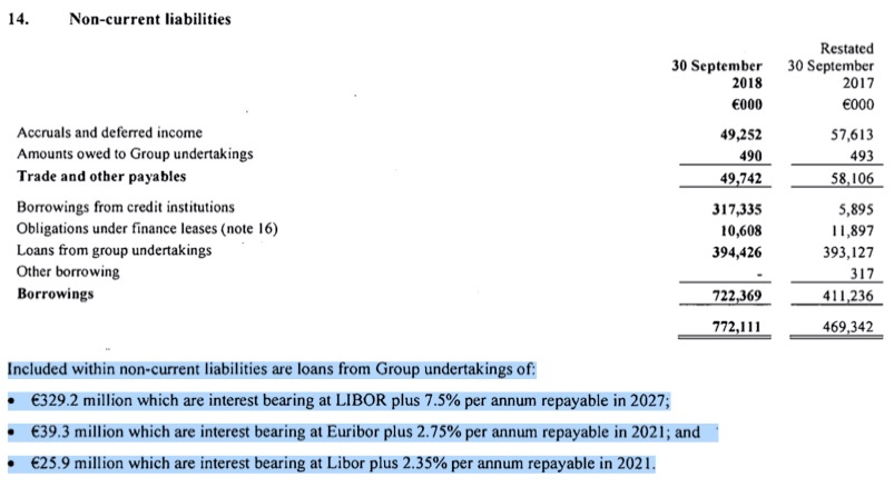 Steinhoff International Holdings N.V. 1147393