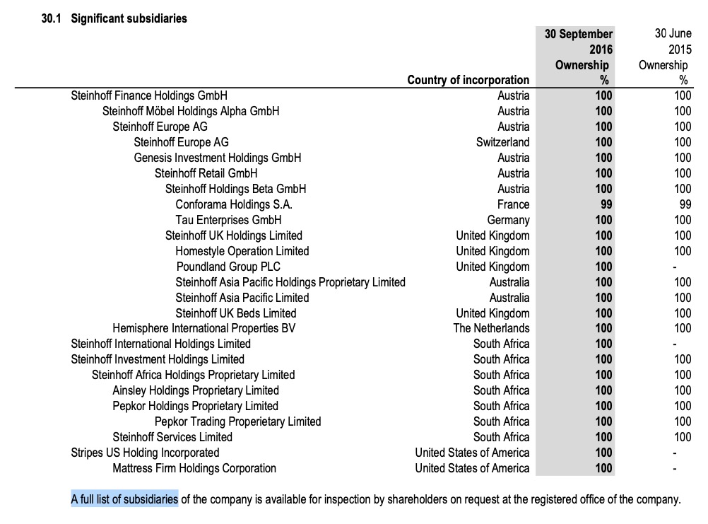 Steinhoff International Holdings N.V. 1147589