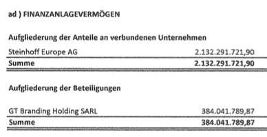 Steinhoff International Holdings N.V. 1147617