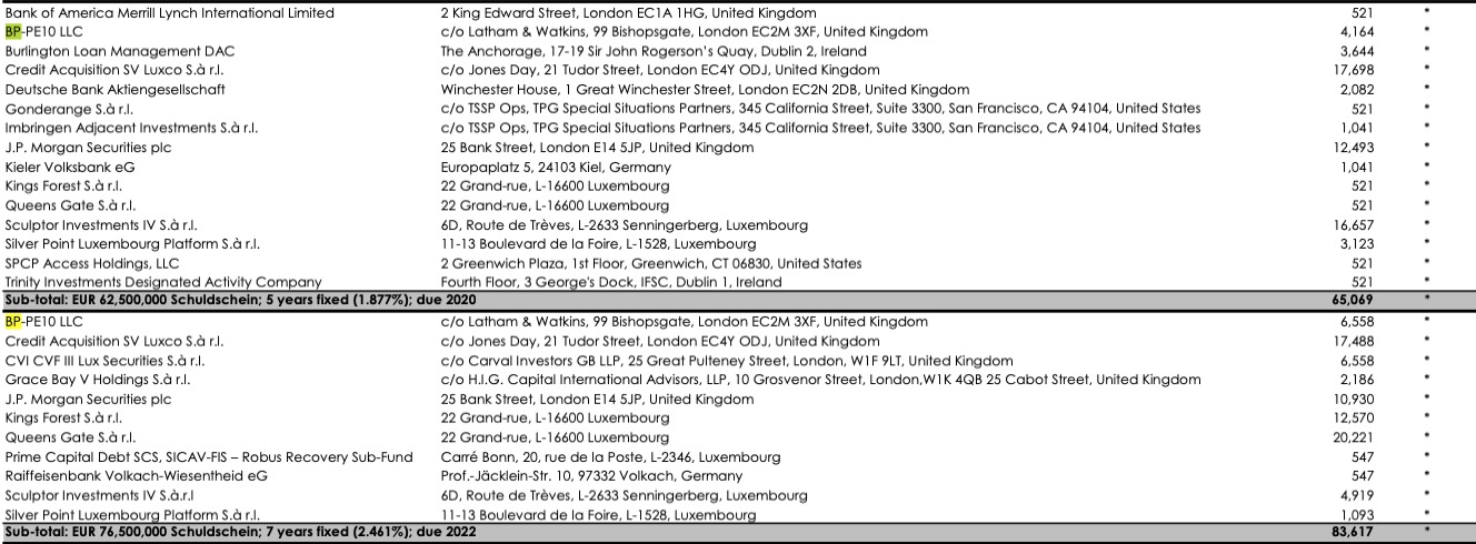 Steinhoff International Holdings N.V. 1147620