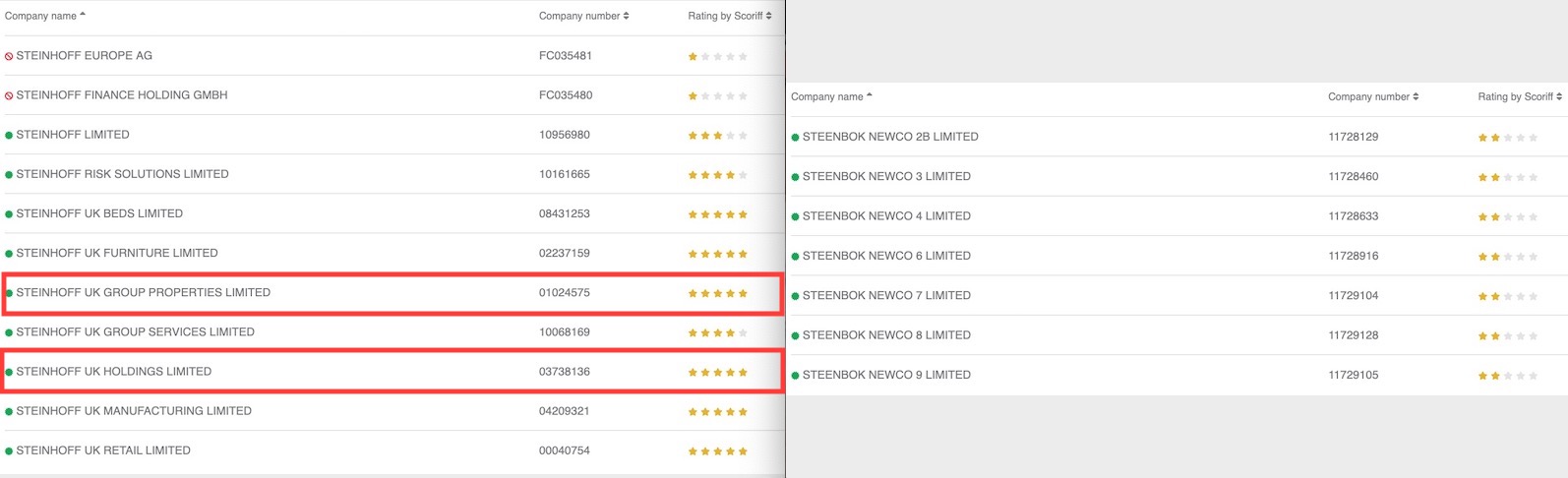 Steinhoff International Holdings N.V. 1147764