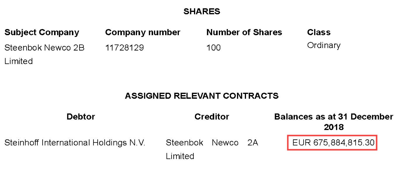 Steinhoff International Holdings N.V. 1148238
