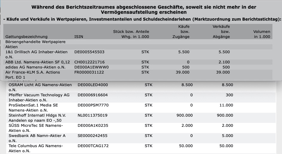 Steinhoff International Holdings N.V. 1148252