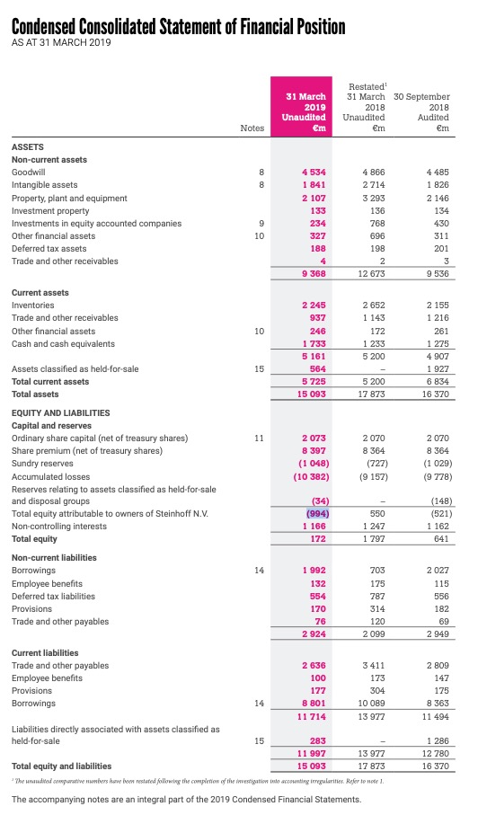 Steinhoff International Holdings N.V. 1148276