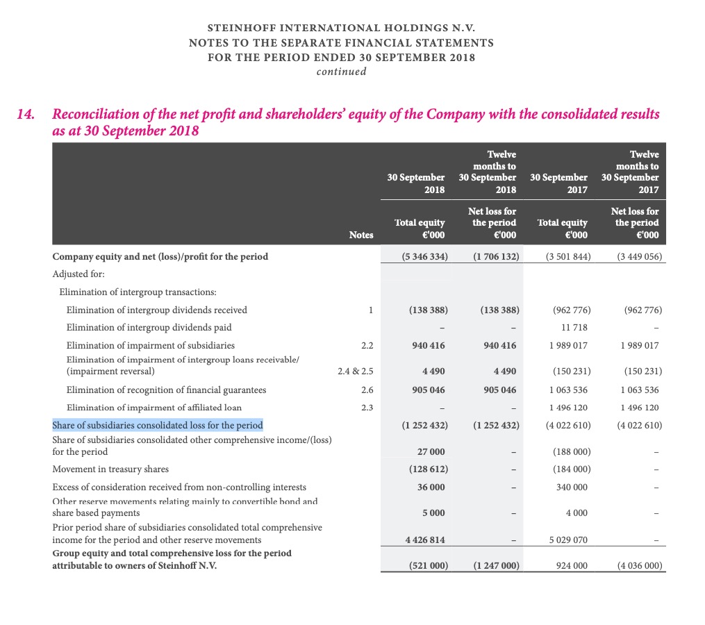 Steinhoff International Holdings N.V. 1148394