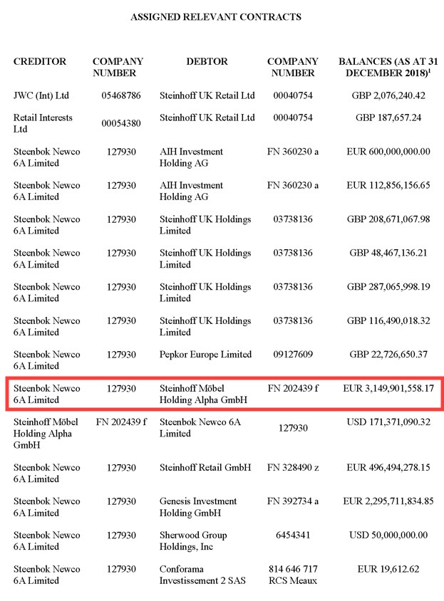 Steinhoff International Holdings N.V. 1148545