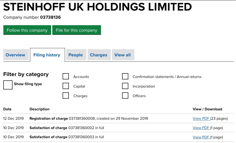 Steinhoff International Holdings N.V. 1149176