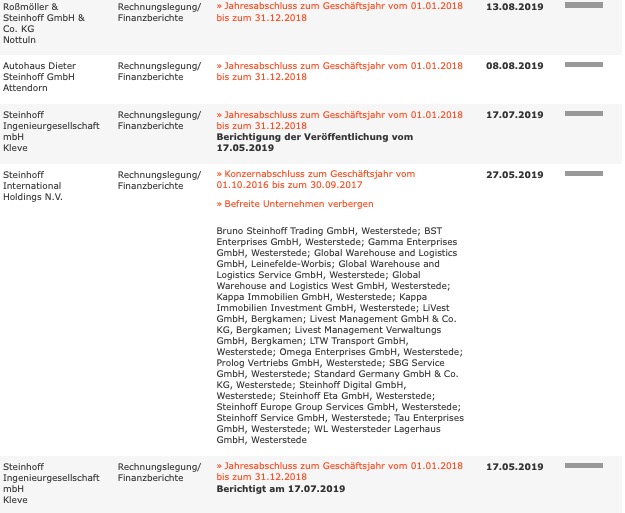 Steinhoff International Holdings N.V. 1149228