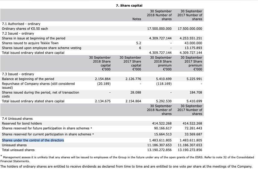 Steinhoff International Holdings N.V. 1149250