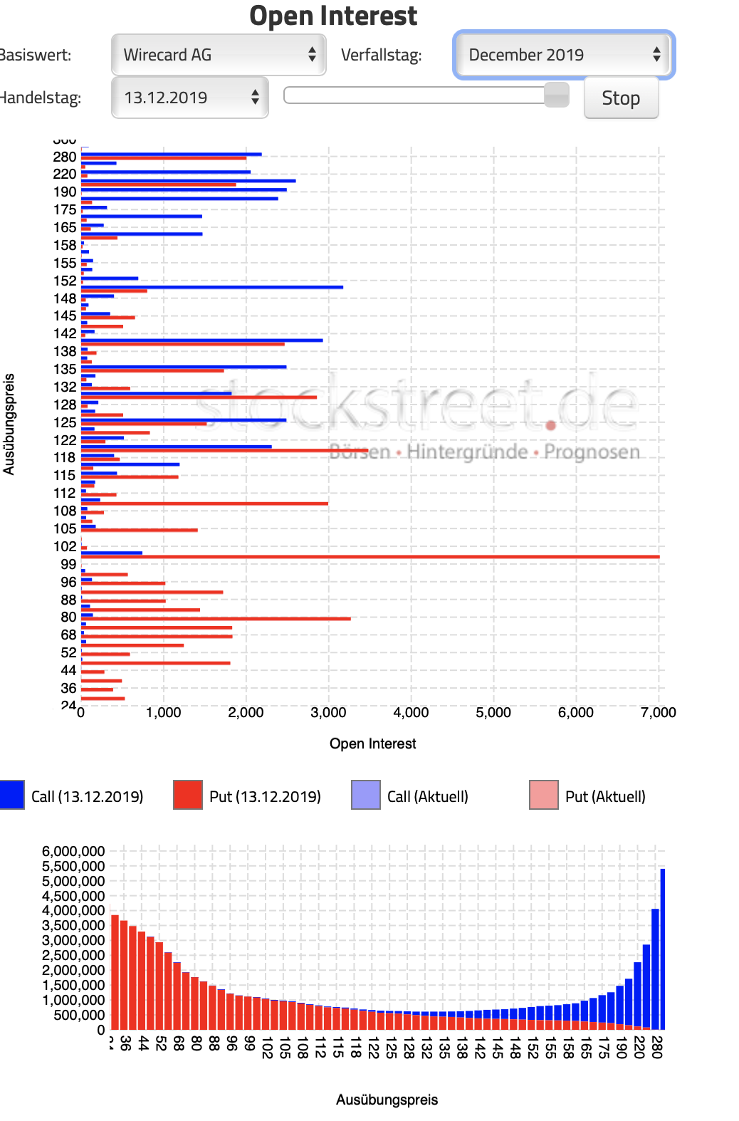Wirecard 2014 - 2025 1149573