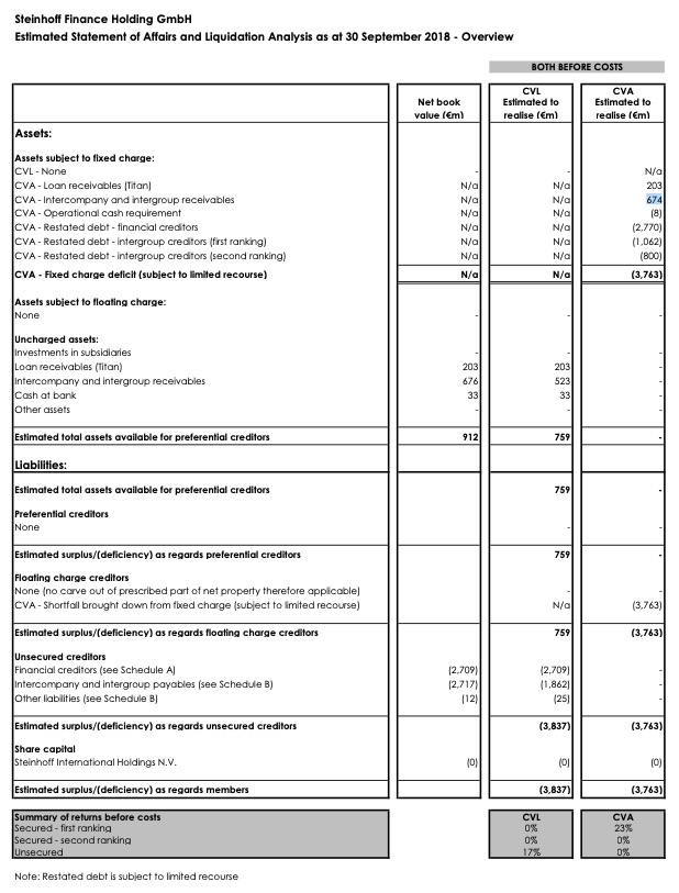 Steinhoff International Holdings N.V. 1149838