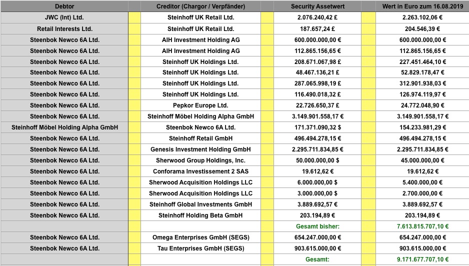 Steinhoff International Holdings N.V. 1149899