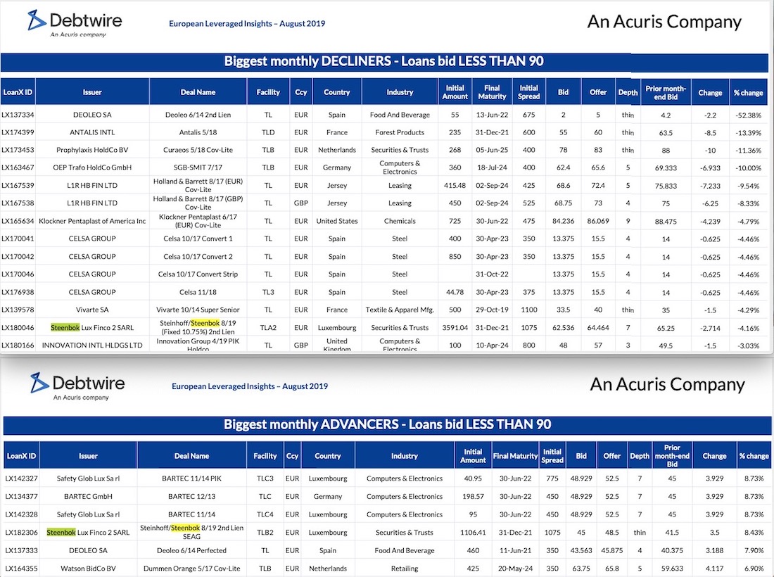 Steinhoff International Holdings N.V. 1150303