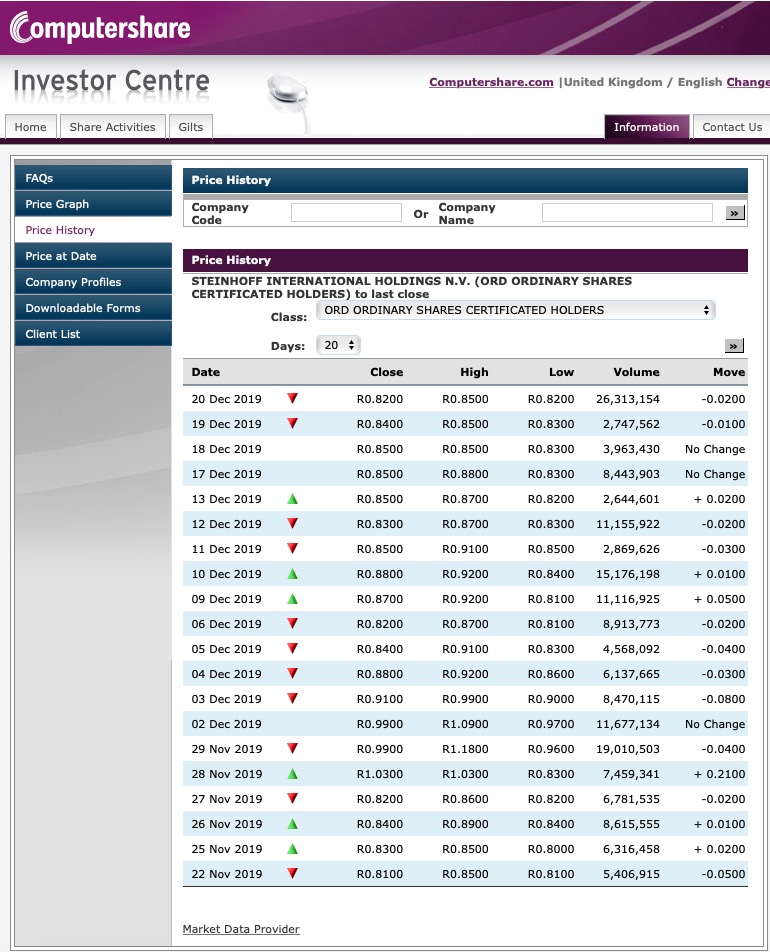 Steinhoff International Holdings N.V. 1150335