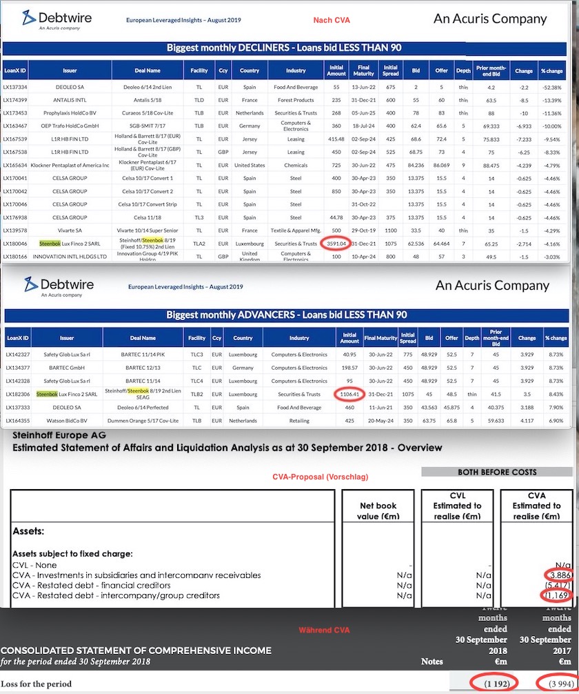 Steinhoff International Holdings N.V. 1150535