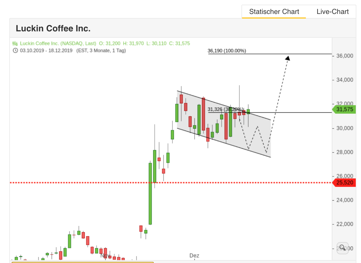 Chinesisches Starbucks 1150551