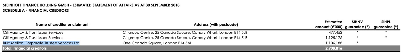 Steinhoff International Holdings N.V. 1151549