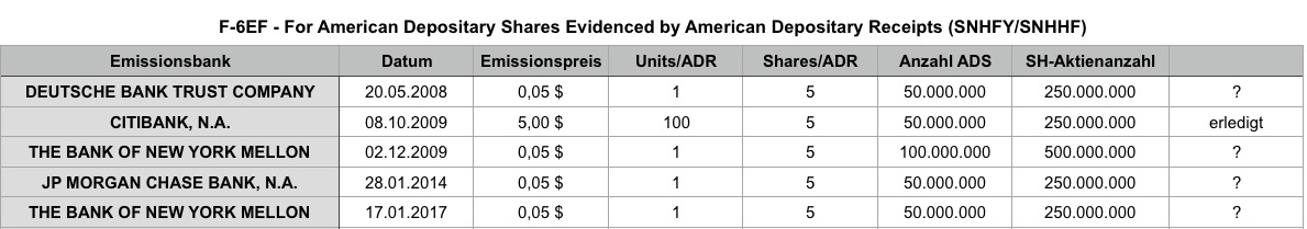 Steinhoff International Holdings N.V. 1151574