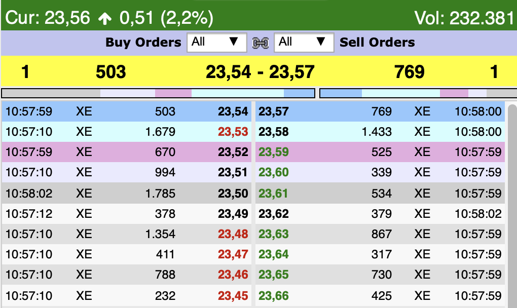 EVOTEC muss getradet werde 1151641