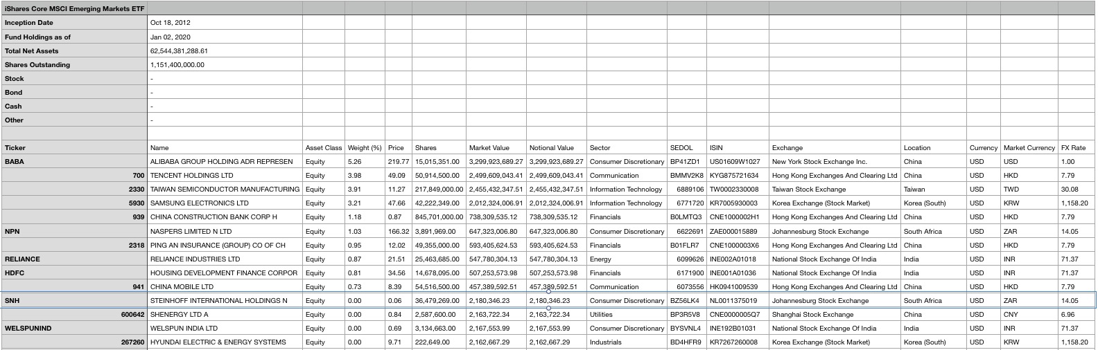 Steinhoff International Holdings N.V. 1151916