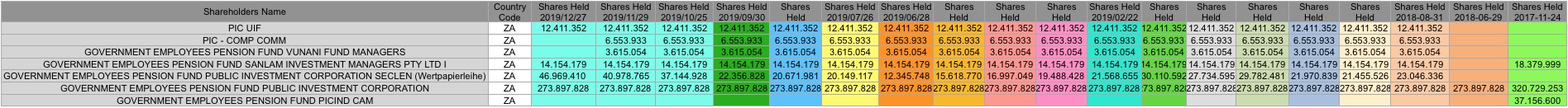 Steinhoff International Holdings N.V. 1153034