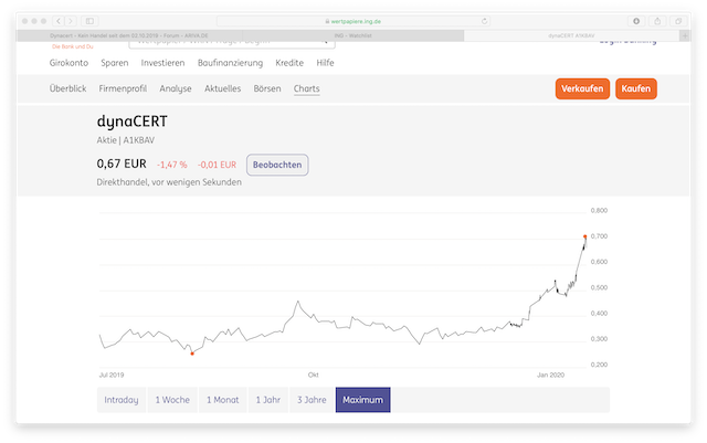 Dynacert - Kein Handel seit dem 02.10.2019 1153627
